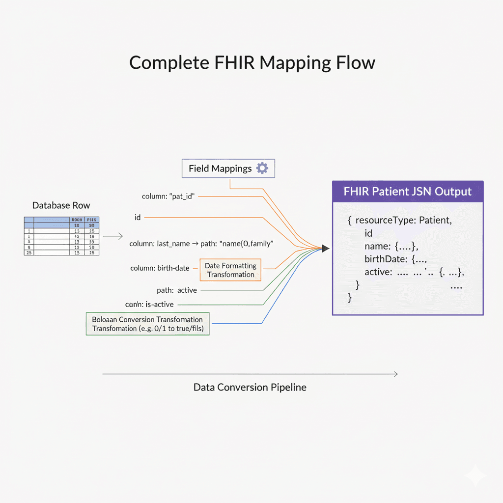 Dynamic Mapping Engine: Bridging Legacy and Modern Healthcare